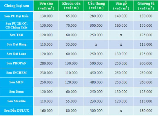Bảng giá phun sơn đồ gỗ nội thất tại nhà Hà Nội